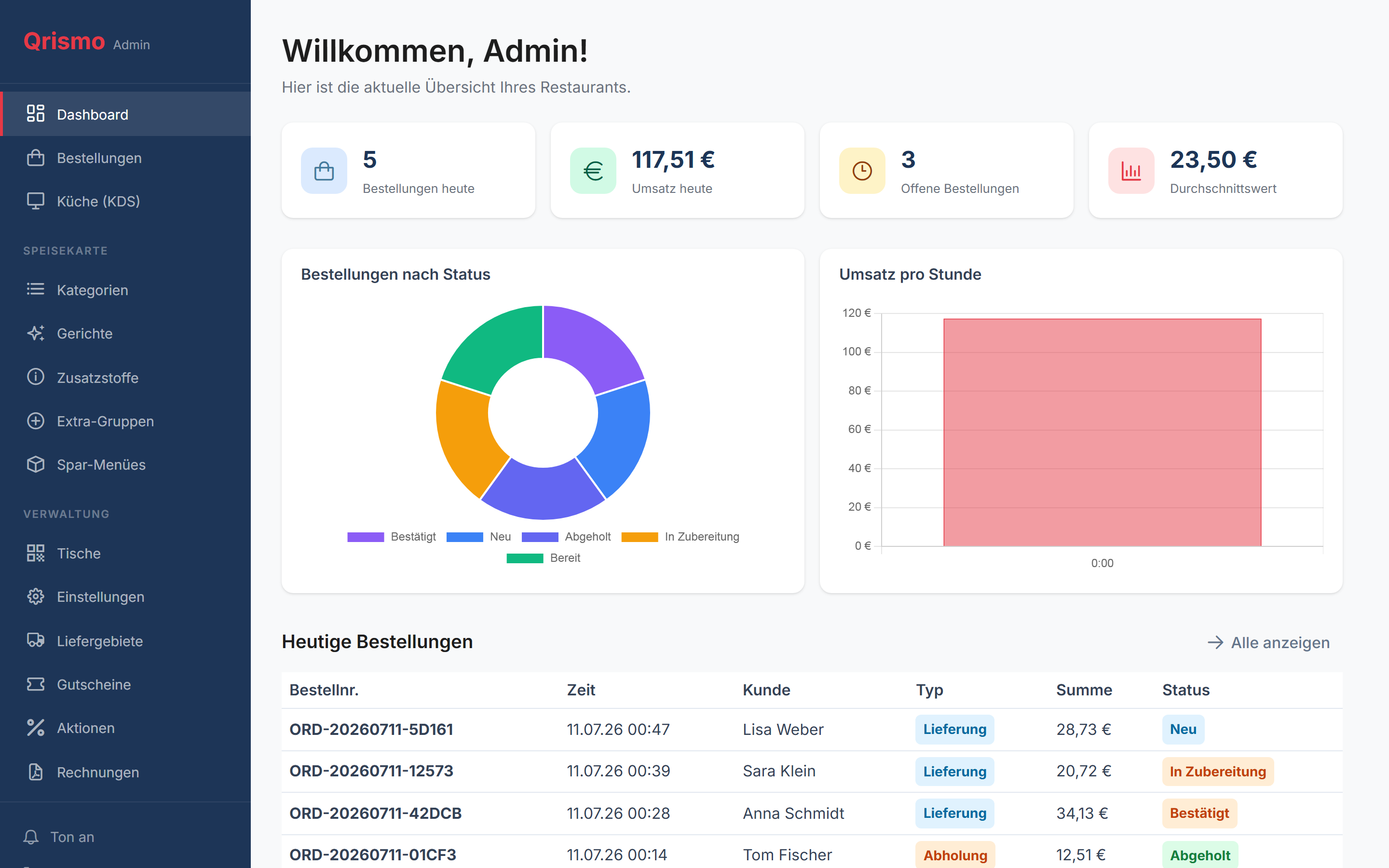 Das QRismo Admin-Dashboard mit Live-Bestellungen, Umsatz und Statistiken